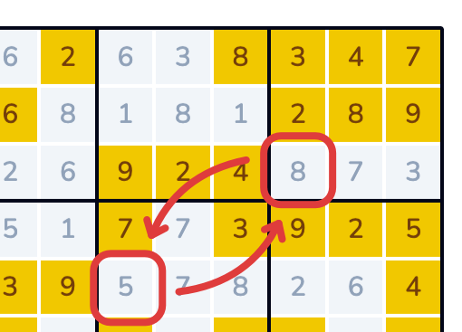 How to play Swudoku - Image showing finding a double swap on a Swudoku board